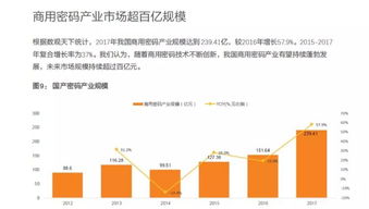 密碼法與區(qū)塊鏈 政策、技術(shù)與投資機(jī)遇