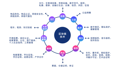 區(qū)塊鏈時代在召喚 火鏈學(xué)院引領(lǐng)技術(shù)傳播新紀(jì)元
